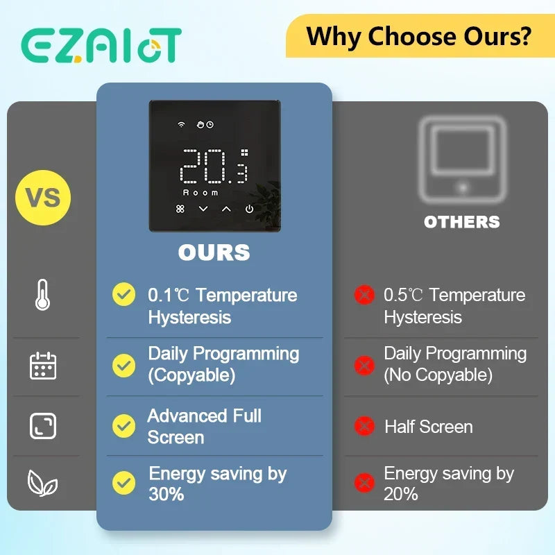 Smart Gas Boiler Thermostat WiFi Enabled Daily Programmable Voice Assistant Compatible Fall 2025 Energy Saver